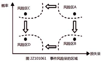 二建管理模拟题11
