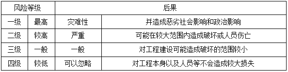 二建管理模拟题13