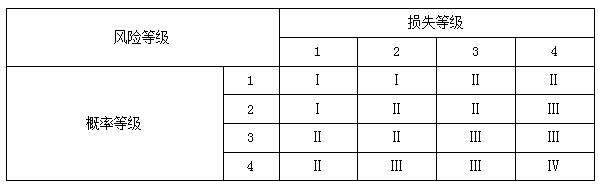 二建管理模拟题14