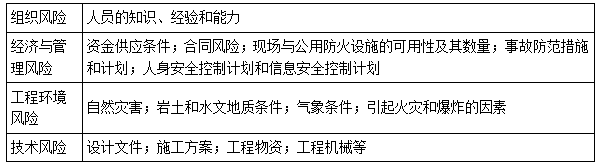 二建管理模拟题15