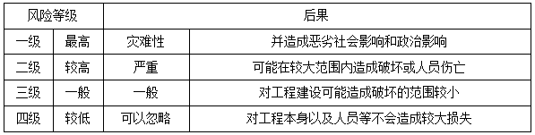 二建管理模拟题16