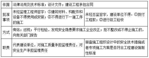 二建管理模拟题18