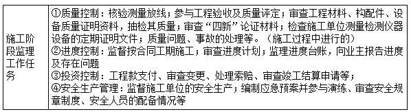 二建管理模拟题19