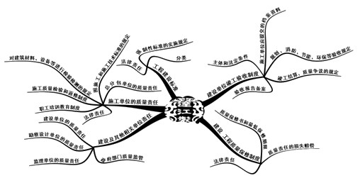 质量法律制度