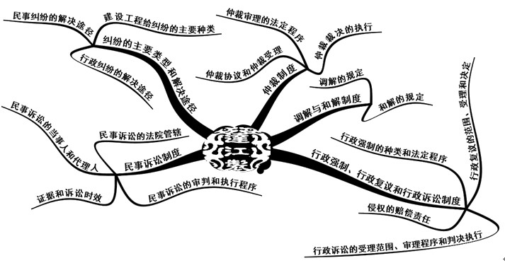 解决纠纷法律制度