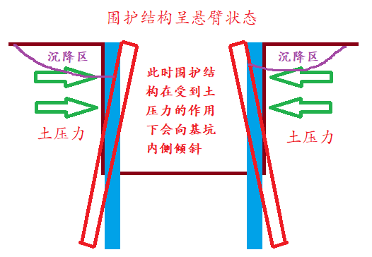 围护结构程悬臂状态