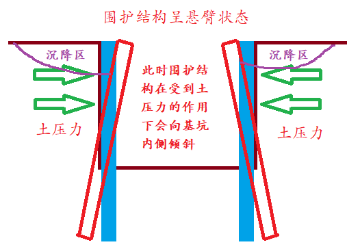 悬臂式支护结构图片