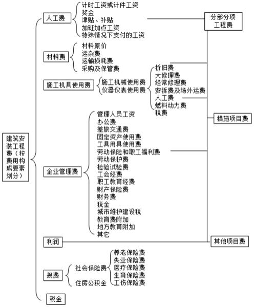 二建管理模拟题22