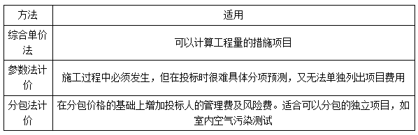 二建管理考点59