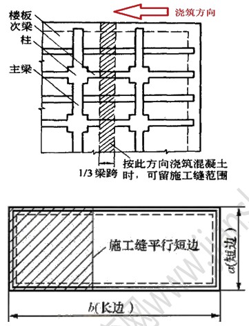 徐云博老师教你轻松学二建——编顺口溜（附视频讲解）