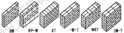 徐云博老师教你轻松学二建——找规律（附视频讲解）