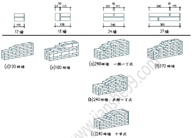 徐云博老师教你轻松学二建——找规律（附视频讲解）
