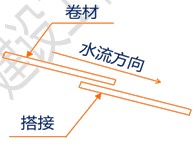 徐云博老师教你轻松学二建——讲道理（附视频讲解）