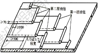 徐云博老师教你轻松学二建——讲道理（附视频讲解）