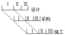 二建管理考点62