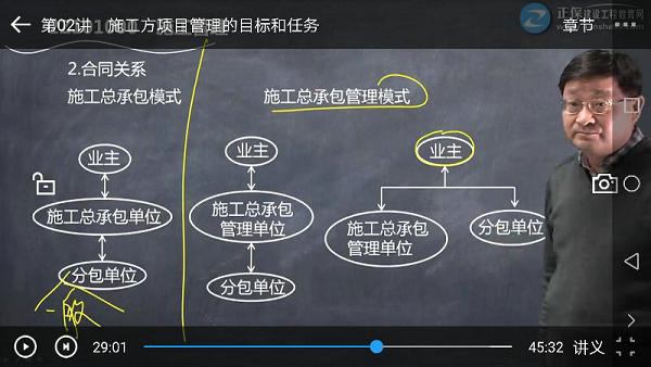 施工方项目管理的目标和任务-问题