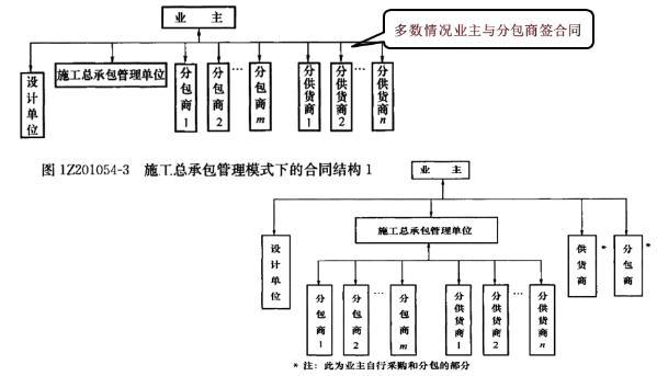 施工方项目管理的目标和任务-解答