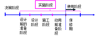 保修阶段-答疑