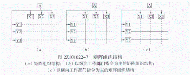 矩阵组织结构
