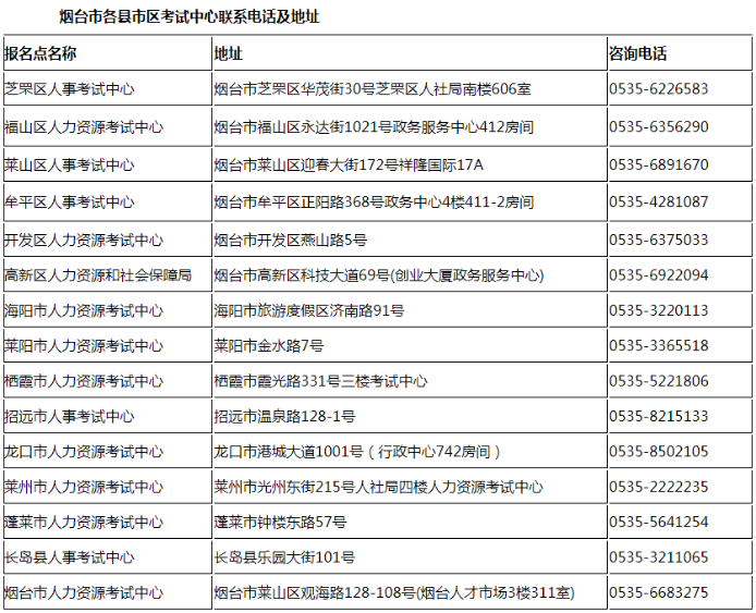 山东烟台一级建造师证书