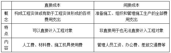 二建管理模拟题25