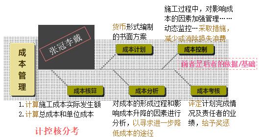 二建管理模拟题26