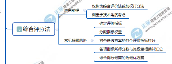 综合评分法