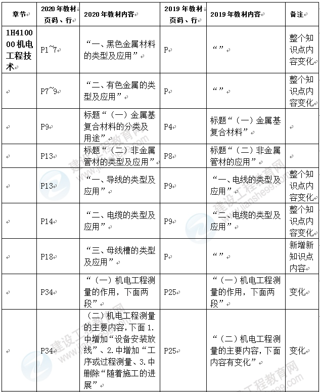 机电1
