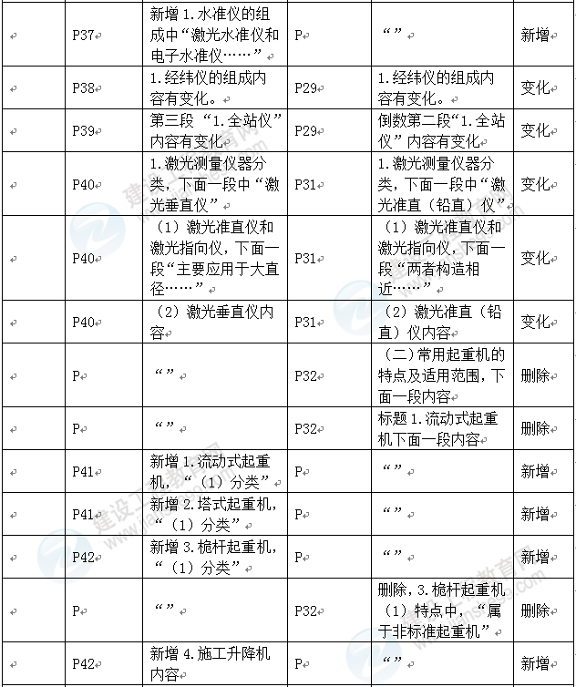 机电2