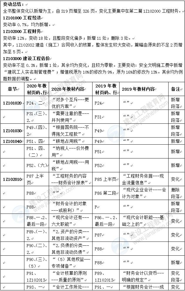 经济
