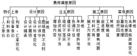 二建管理模拟题33