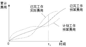 二建管理模拟题31