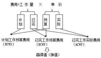 二建管理模拟题37