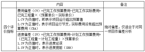 二建管理模拟题39