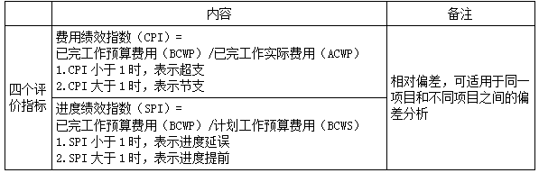二建管理模拟题40