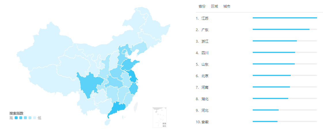 一级建造师地域分布