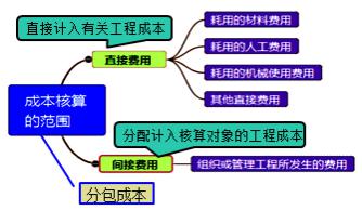 二建管理模拟题41