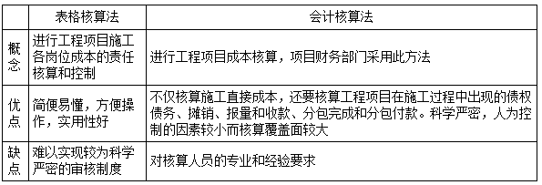 二建管理模拟题42