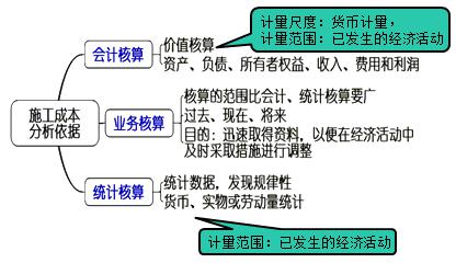 二建管理模拟题43