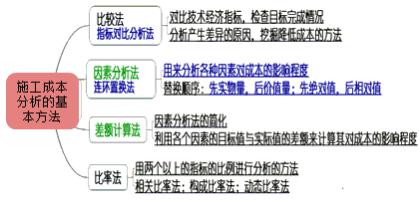 二建管理模拟题44