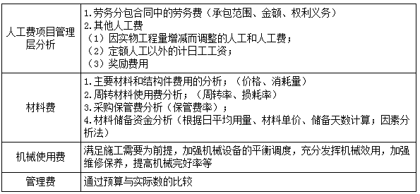 二建管理模拟题45