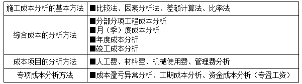 二建管理模拟题46