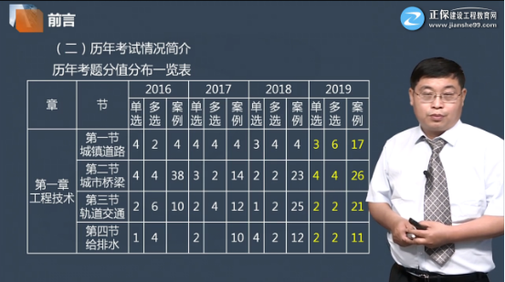市政工程免费试听