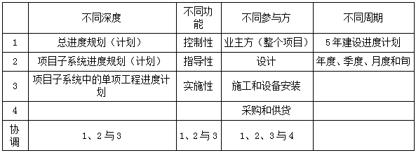 二建管理模拟题41