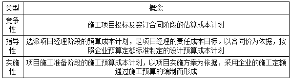 二建管理模拟题42