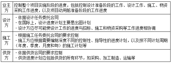 二建管理模拟题43
