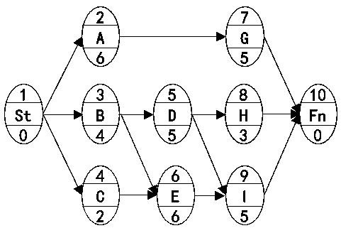 二建管理模拟题49