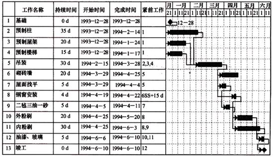 二建管理模拟题50