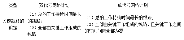 二建管理模拟题51