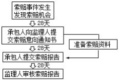 二建管理考点69